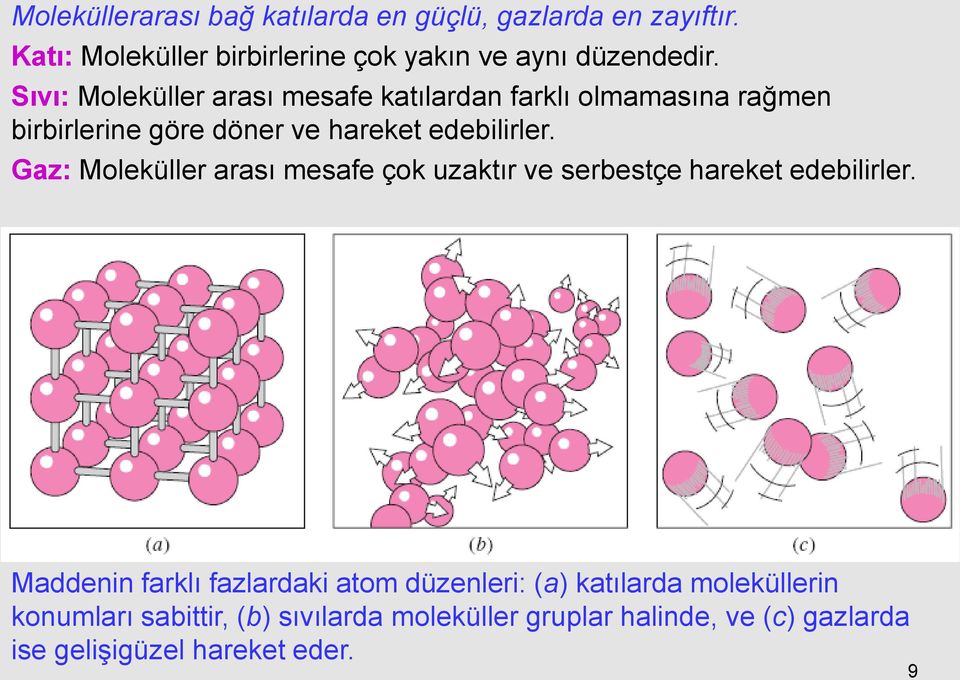 Gaz: Moleküller arası mesafe çok uzaktır ve serbestçe hareket edebilirler.