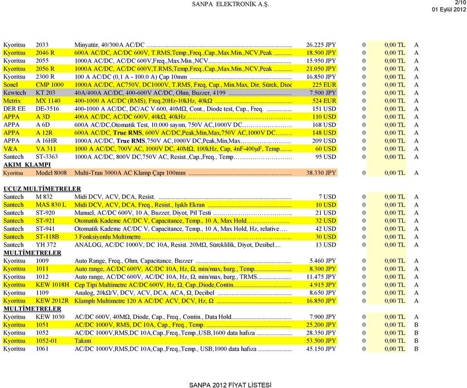 050 JPY 0 0,00 TL A Kyoritsu 2300 R 100 A AC/DC (0,1 A - 100.0 A) Çap 10mm... 16.850 JPY 0 0,00 TL A Sonel CMP 1000 1000A AC/DC, AC750V, DC1000V, T.RMS, Freq, Cap., Min.Max, Dir, Sürek, Diod.