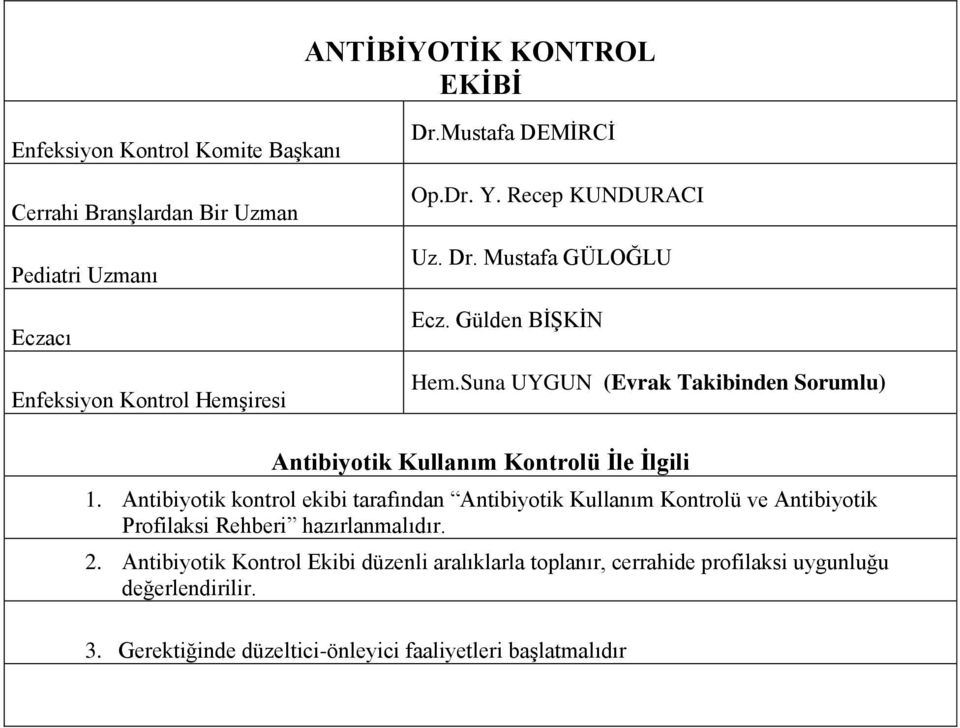 Suna UYGUN (Evrak Takibinden Sorumlu) Antibiyotik Kullanım Kontrolü İle İlgili 1.