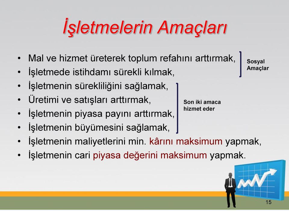 piyasa payını arttırmak, İşletmenin büyümesini sağlamak, Son iki amaca hizmet eder İşletmenin