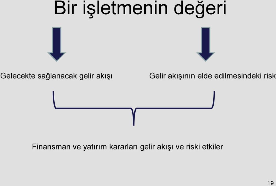 elde edilmesindeki risk Finansman ve