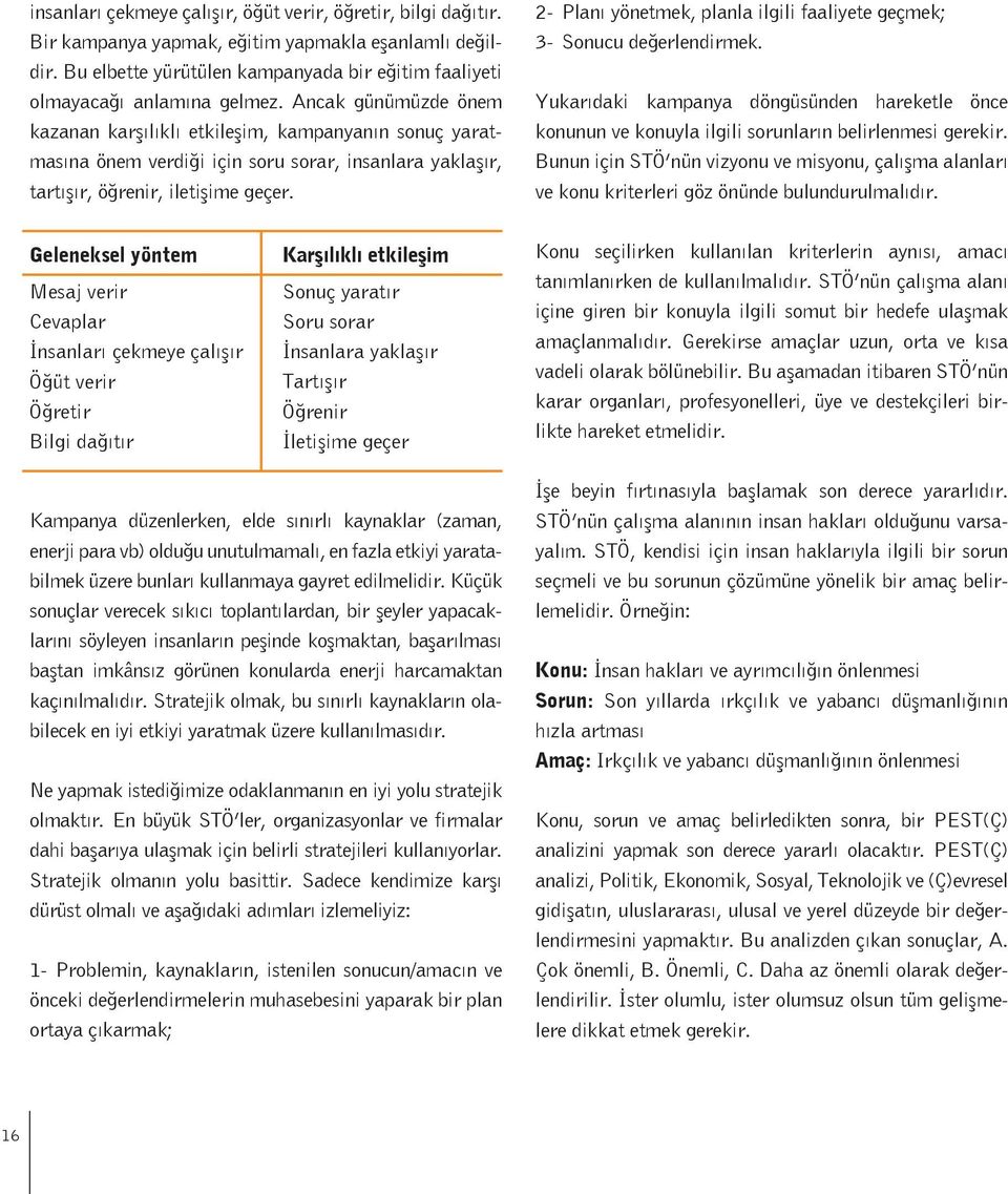 2- Planı yönetmek, planla ilgili faaliyete geçmek; 3- Sonucu değerlendirmek. Yukarıdaki kampanya döngüsünden hareketle önce konunun ve konuyla ilgili sorunların belirlenmesi gerekir.