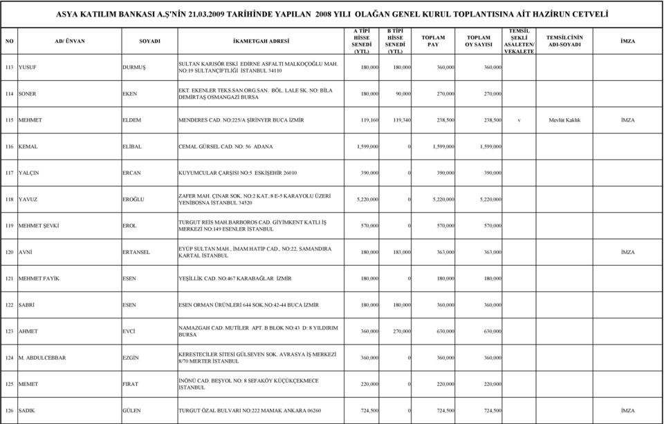 NO:225/A ŞİRİNYER BUCA İZMİR 119,160 119,340 238,500 238,500 v Mevlüt Kaklık 116 KEMAL ELİBAL CEMAL GÜRSEL CAD.