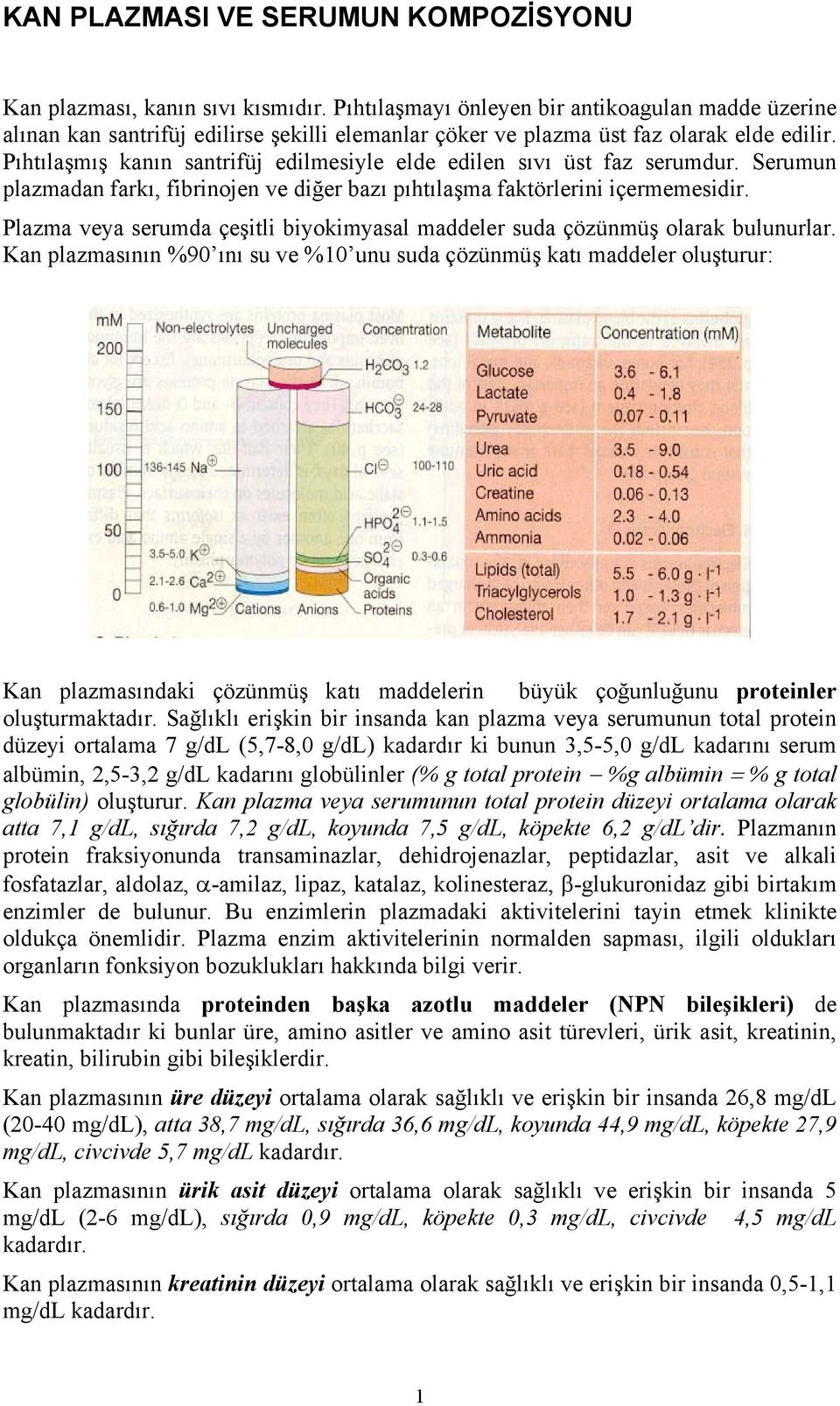 Pıhtılaşmış kanın santrifüj edilmesiyle elde edilen sıvı üst faz serumdur. Serumun plazmadan farkı, fibrinojen ve diğer bazı pıhtılaşma faktörlerini içermemesidir.