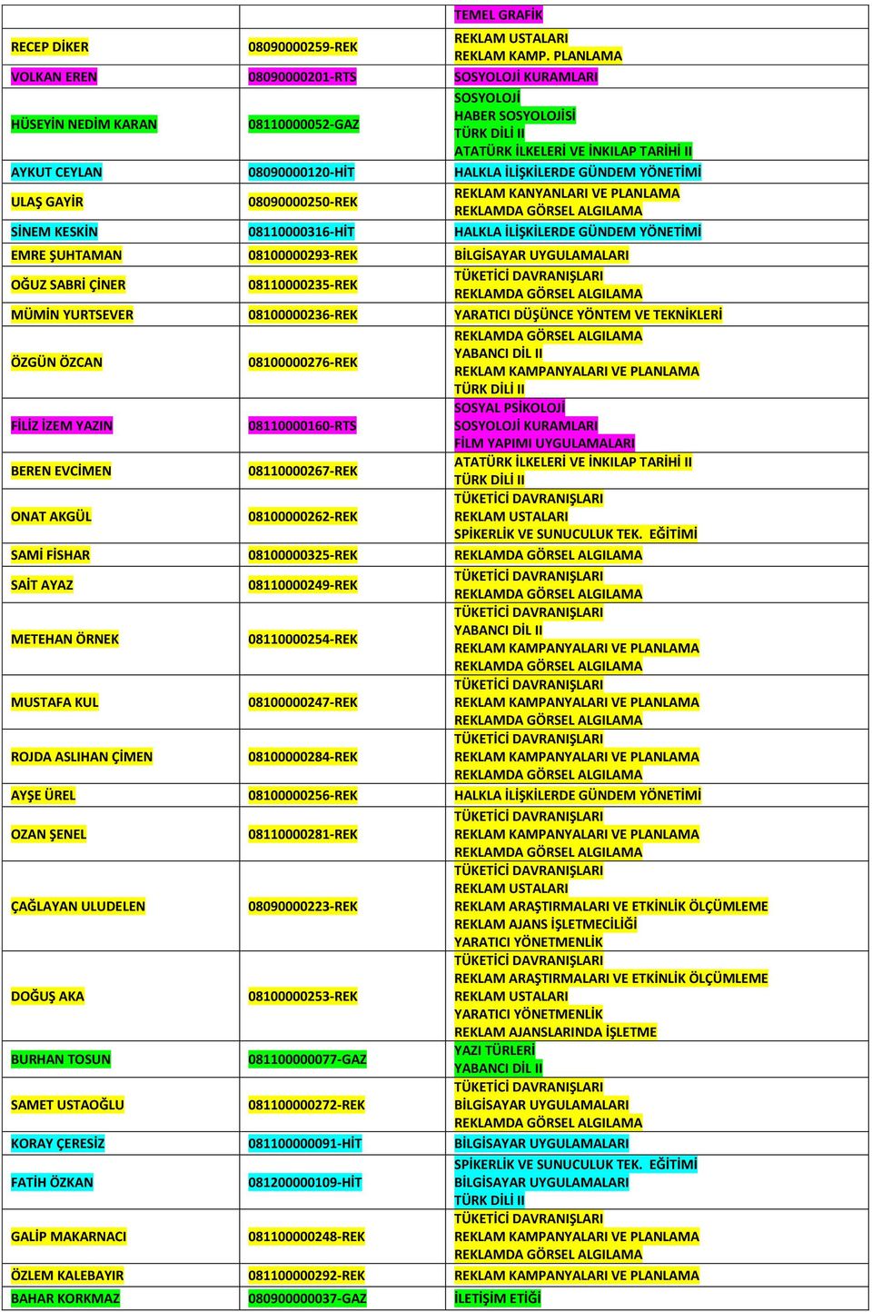 KANYANLARI VE PLANLAMA SİNEM KESKİN 08110000316-HİT HALKLA İLİŞKİLERDE GÜNDEM YÖNETİMİ EMRE ŞUHTAMAN 08100000293-REK OĞUZ SABRİ ÇİNER 08110000235-REK MÜMİN YURTSEVER 08100000236-REK YARATICI DÜŞÜNCE