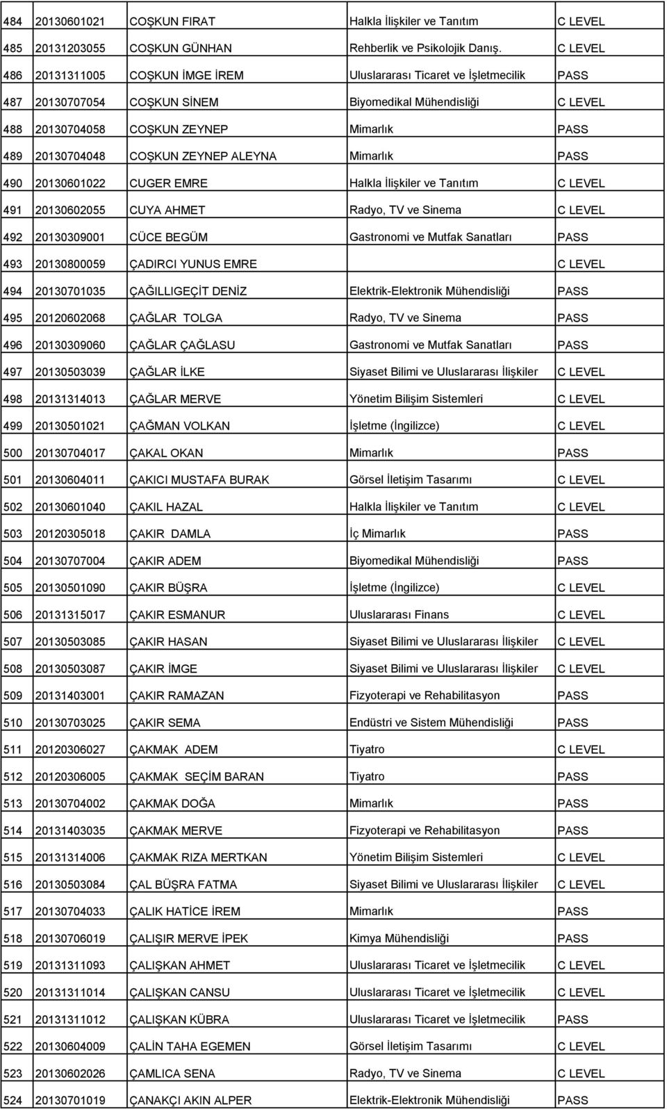 20130704048 COŞKUN ZEYNEP ALEYNA Mimarlık PASS 490 20130601022 CUGER EMRE Halkla İlişkiler ve Tanıtım C LEVEL 491 20130602055 CUYA AHMET Radyo, TV ve Sinema C LEVEL 492 20130309001 CÜCE BEGÜM