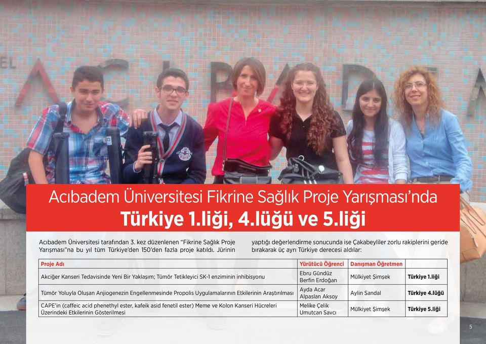 Jürinin yaptığı değerlendirme sonucunda ise Çakabeyliler zorlu rakiplerini geride bırakarak üç ayrı Türkiye derecesi aldılar: Proje Adı Yürütücü Öğrenci Danışman Öğretmen Akciğer Kanseri Tedavisinde