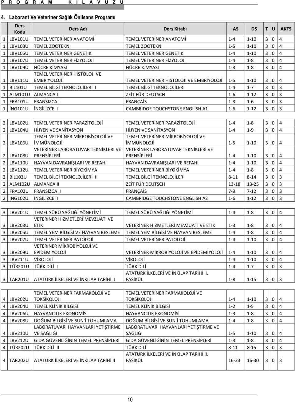 HÜCRE KİMYASI 1-3 1-8 3 0 4 1 LBV111U TEMEL VETERİNER HİSTOLOJİ VE EMBRİYOLOJİ TEMEL VETERİNER HİSTOLOJİ VE EMBRİYOLOJİ 1-5 1-10 3 0 4 1 BİL101U TEMEL BİLGİ TEKNOLOJİLERİ I TEMEL BİLGİ TEKNOLOJİLERİ