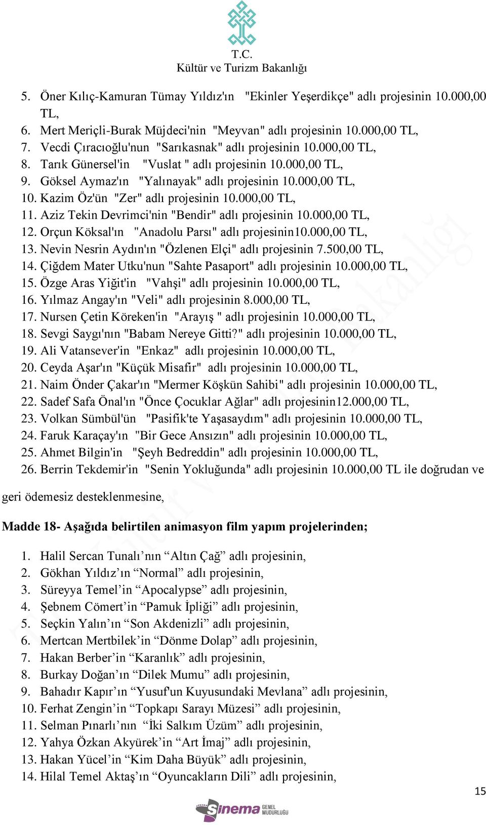 Kazim Öz'ün "Zer" adlı projesinin 10.000,00 TL, 11. Aziz Tekin Devrimci'nin "Bendir" adlı projesinin 10.000,00 TL, 12. Orçun Köksal'ın "Anadolu Parsı" adlı projesinin10.000,00 TL, 13.