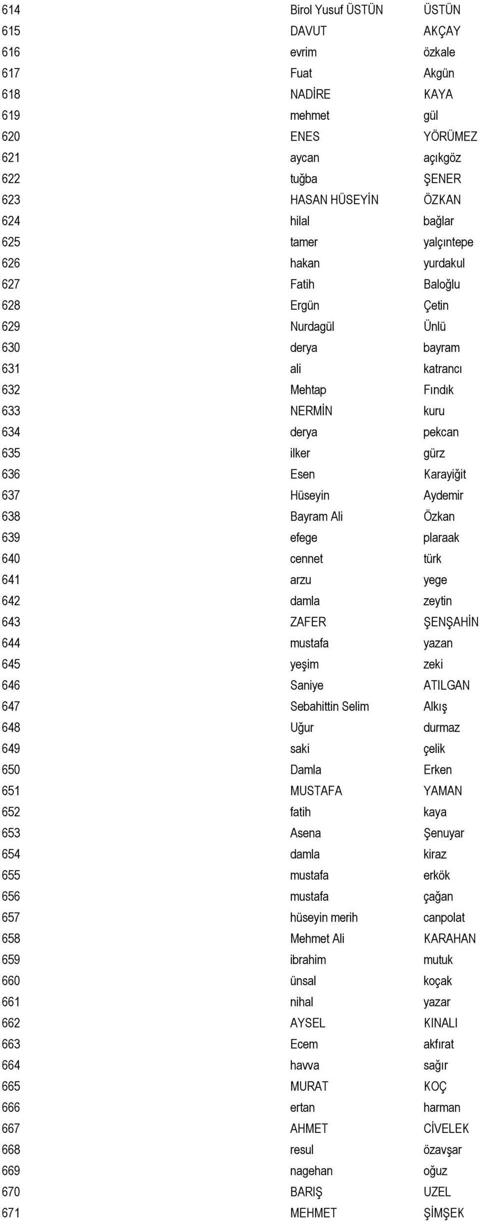 Esen Karayiğit 637 Hüseyin Aydemir 638 Bayram Ali Özkan 639 efege plaraak 640 cennet türk 641 arzu yege 642 damla zeytin 643 ZAFER ŞENŞAHİN 644 mustafa yazan 645 yeşim zeki 646 Saniye ATILGAN 647