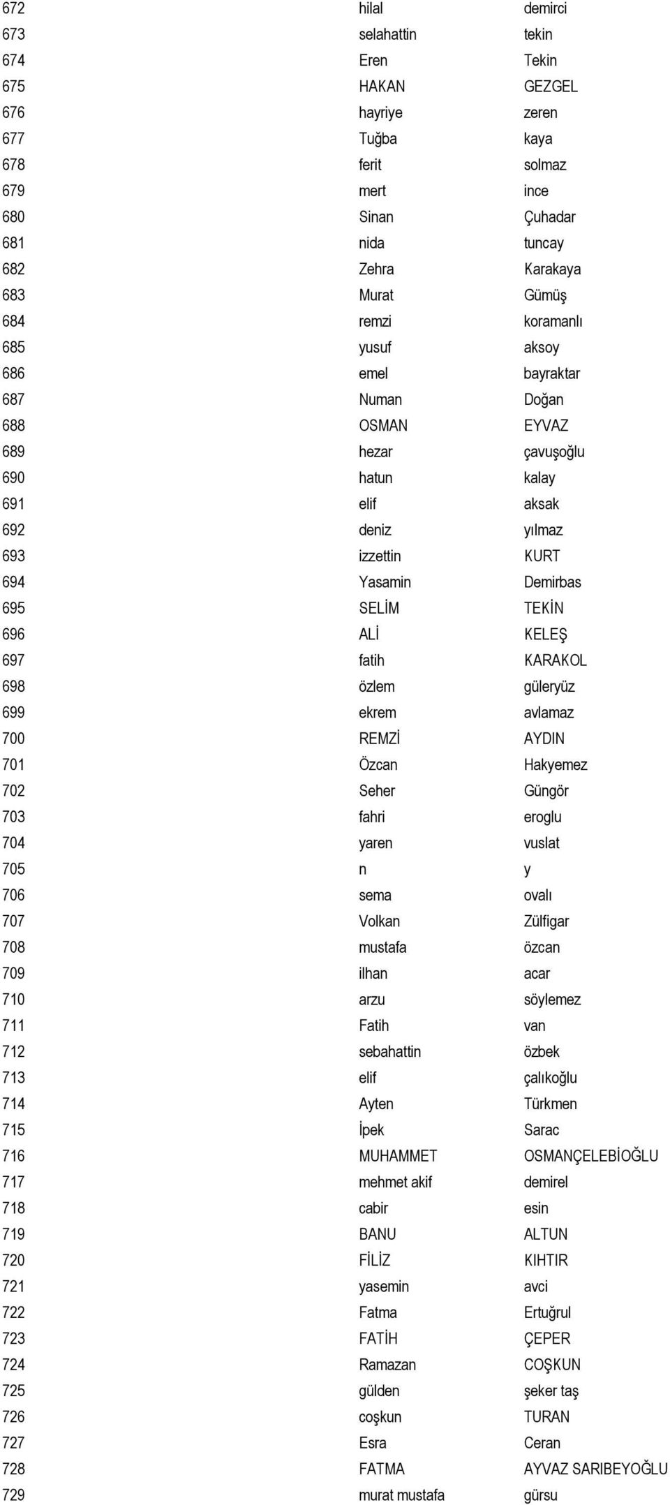 695 SELİM TEKİN 696 ALİ KELEŞ 697 fatih KARAKOL 698 özlem güleryüz 699 ekrem avlamaz 700 REMZİ AYDIN 701 Özcan Hakyemez 702 Seher Güngör 703 fahri eroglu 704 yaren vuslat 705 n y 706 sema ovalı 707