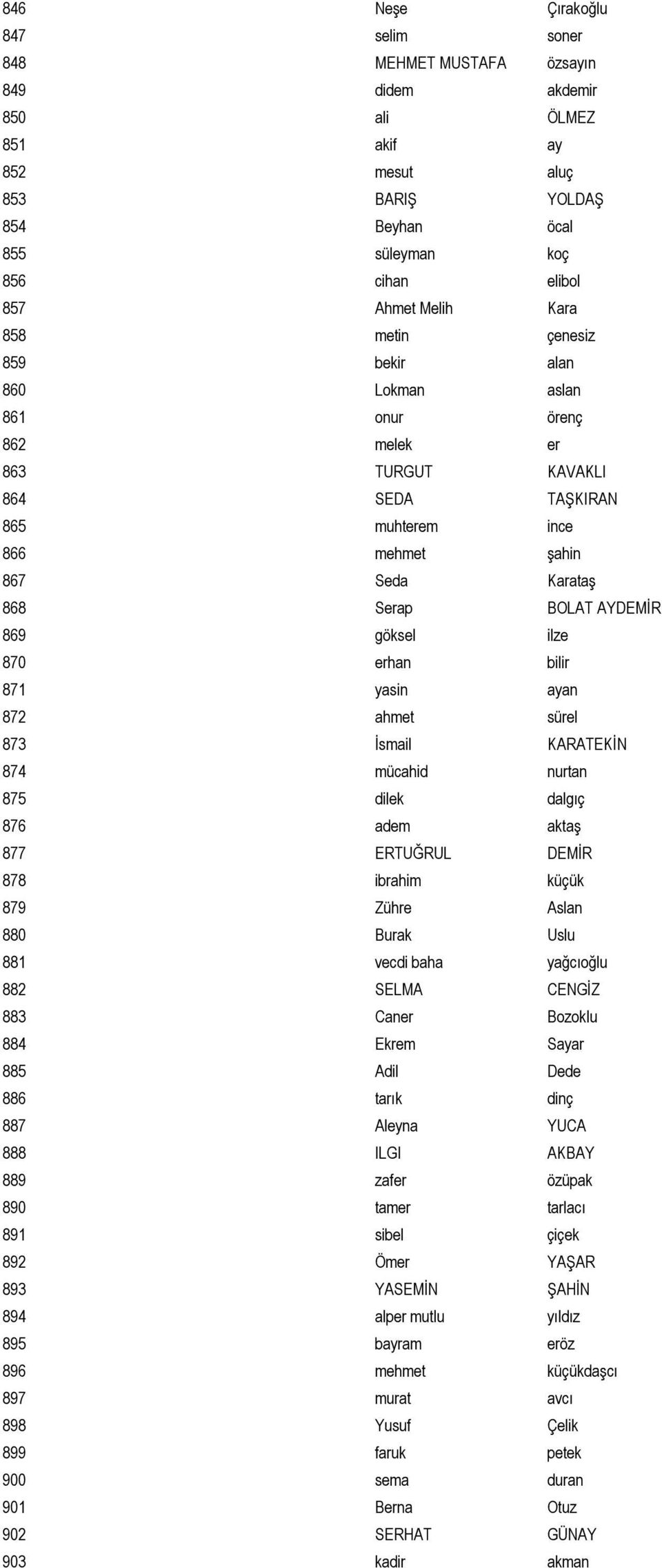 AYDEMİR 869 göksel ilze 870 erhan bilir 871 yasin ayan 872 ahmet sürel 873 İsmail KARATEKİN 874 mücahid nurtan 875 dilek dalgıç 876 adem aktaş 877 ERTUĞRUL DEMİR 878 ibrahim küçük 879 Zühre Aslan 880