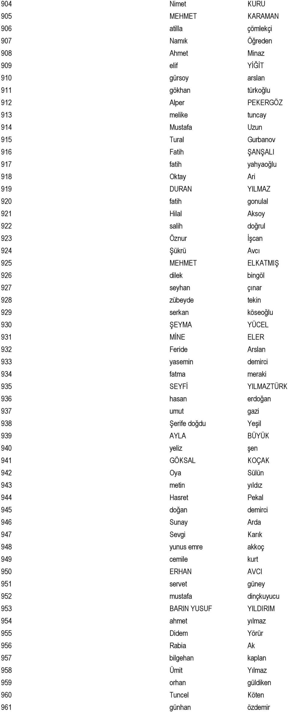 bingöl 927 seyhan çınar 928 zübeyde tekin 929 serkan köseoğlu 930 ŞEYMA YÜCEL 931 MİNE ELER 932 Feride Arslan 933 yasemin demirci 934 fatma meraki 935 SEYFİ YILMAZTÜRK 936 hasan erdoğan 937 umut gazi