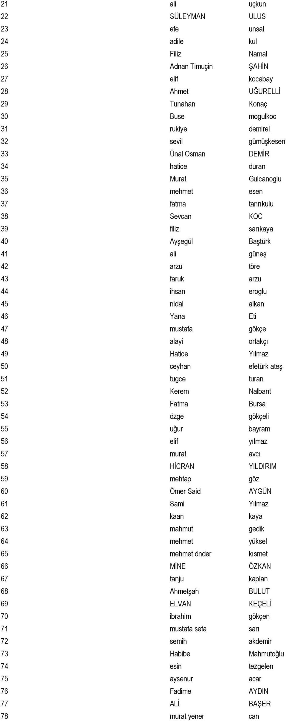 nidal alkan 46 Yana Eti 47 mustafa gökçe 48 alayi ortakçı 49 Hatice Yılmaz 50 ceyhan efetürk ateş 51 tugce turan 52 Kerem Nalbant 53 Fatma Bursa 54 özge gökçeli 55 uğur bayram 56 elif yılmaz 57 murat