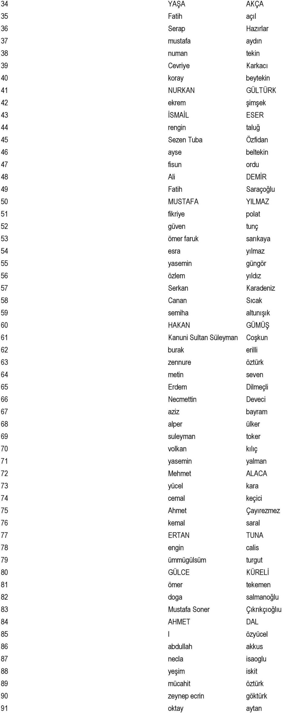 Serkan Karadeniz 58 Canan Sıcak 59 semiha altunışık 60 HAKAN GÜMÜŞ 61 Kanuni Sultan Süleyman Coşkun 62 burak erilli 63 zennure öztürk 64 metin seven 65 Erdem Dilmeçli 66 Necmettin Deveci 67 aziz