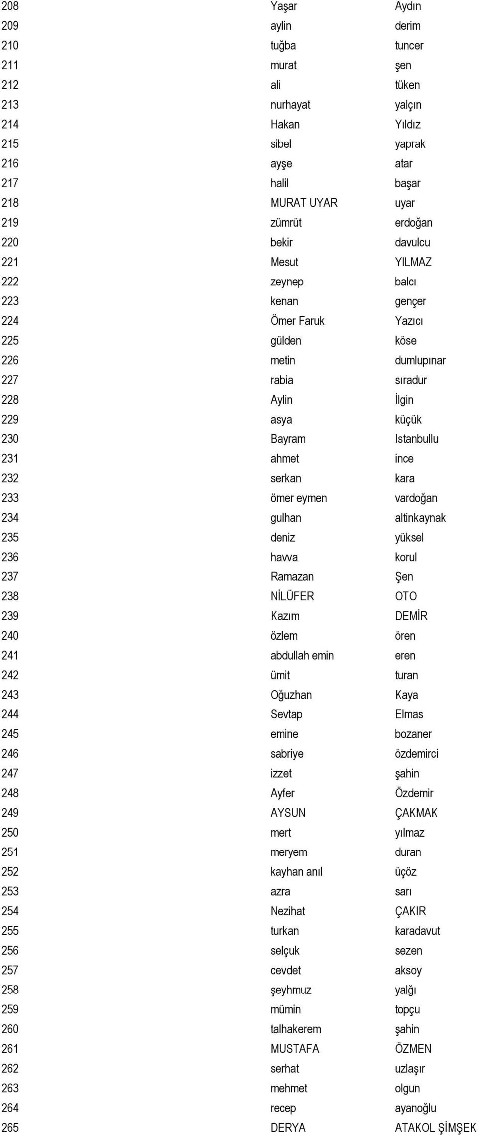 231 ahmet ince 232 serkan kara 233 ömer eymen vardoğan 234 gulhan altinkaynak 235 deniz yüksel 236 havva korul 237 Ramazan Şen 238 NİLÜFER OTO 239 Kazım DEMİR 240 özlem ören 241 abdullah emin eren