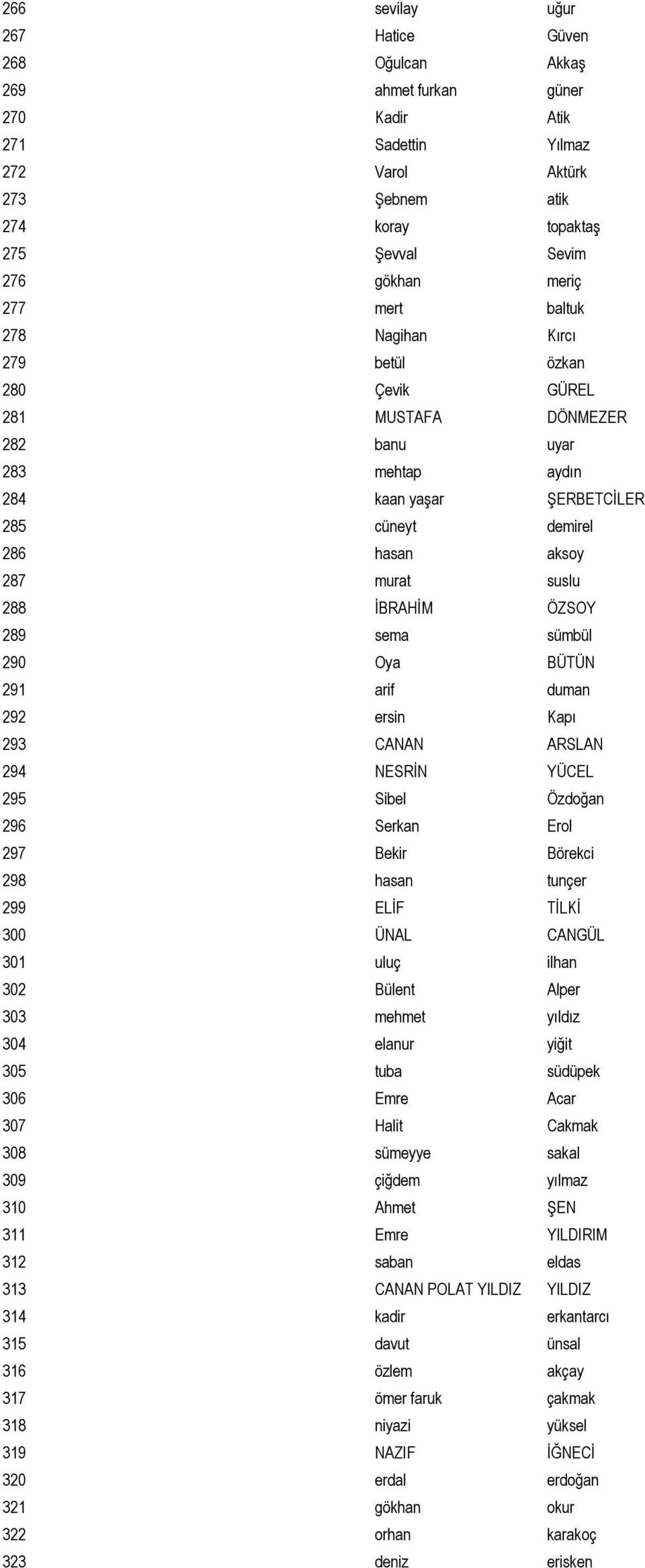 İBRAHİM ÖZSOY 289 sema sümbül 290 Oya BÜTÜN 291 arif duman 292 ersin Kapı 293 CANAN ARSLAN 294 NESRİN YÜCEL 295 Sibel Özdoğan 296 Serkan Erol 297 Bekir Börekci 298 hasan tunçer 299 ELİF TİLKİ 300