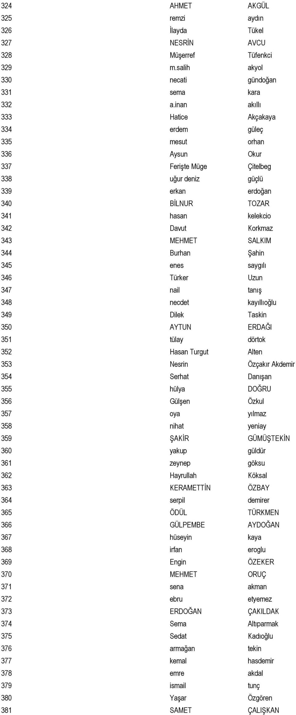 343 MEHMET SALKIM 344 Burhan Şahin 345 enes saygılı 346 Türker Uzun 347 nail tanış 348 necdet kayıllıoğlu 349 Dilek Taskin 350 AYTUN ERDAĞI 351 tülay dörtok 352 Hasan Turgut Alten 353 Nesrin Özçakır