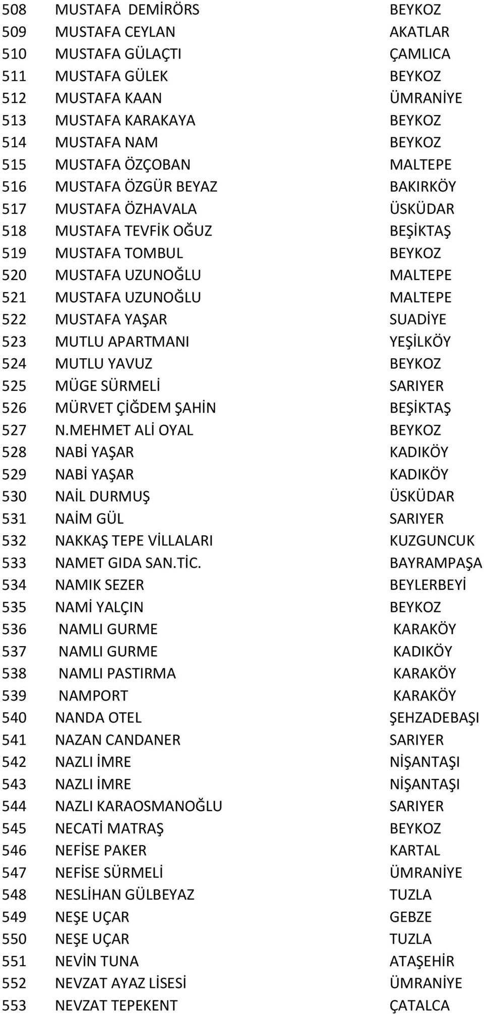 MUSTAFA YAŞAR SUADİYE 523 MUTLU APARTMANI YEŞİLKÖY 524 MUTLU YAVUZ BEYKOZ 525 MÜGE SÜRMELİ SARIYER 526 MÜRVET ÇİĞDEM ŞAHİN BEŞİKTAŞ 527 N.