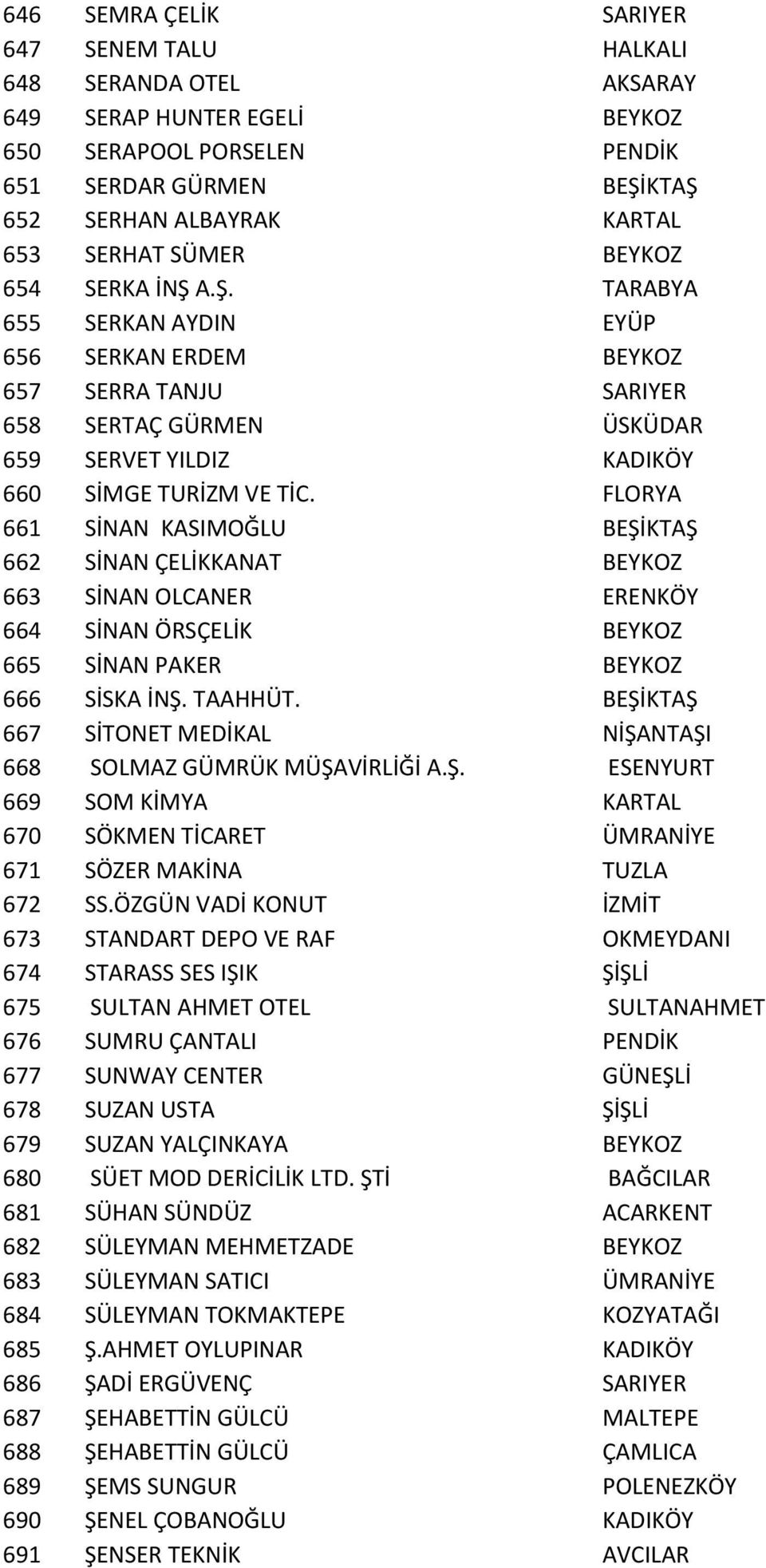 FLORYA 661 SİNAN KASIMOĞLU BEŞİKTAŞ 662 SİNAN ÇELİKKANAT BEYKOZ 663 SİNAN OLCANER ERENKÖY 664 SİNAN ÖRSÇELİK BEYKOZ 665 SİNAN PAKER BEYKOZ 666 SİSKA İNŞ. TAAHHÜT.