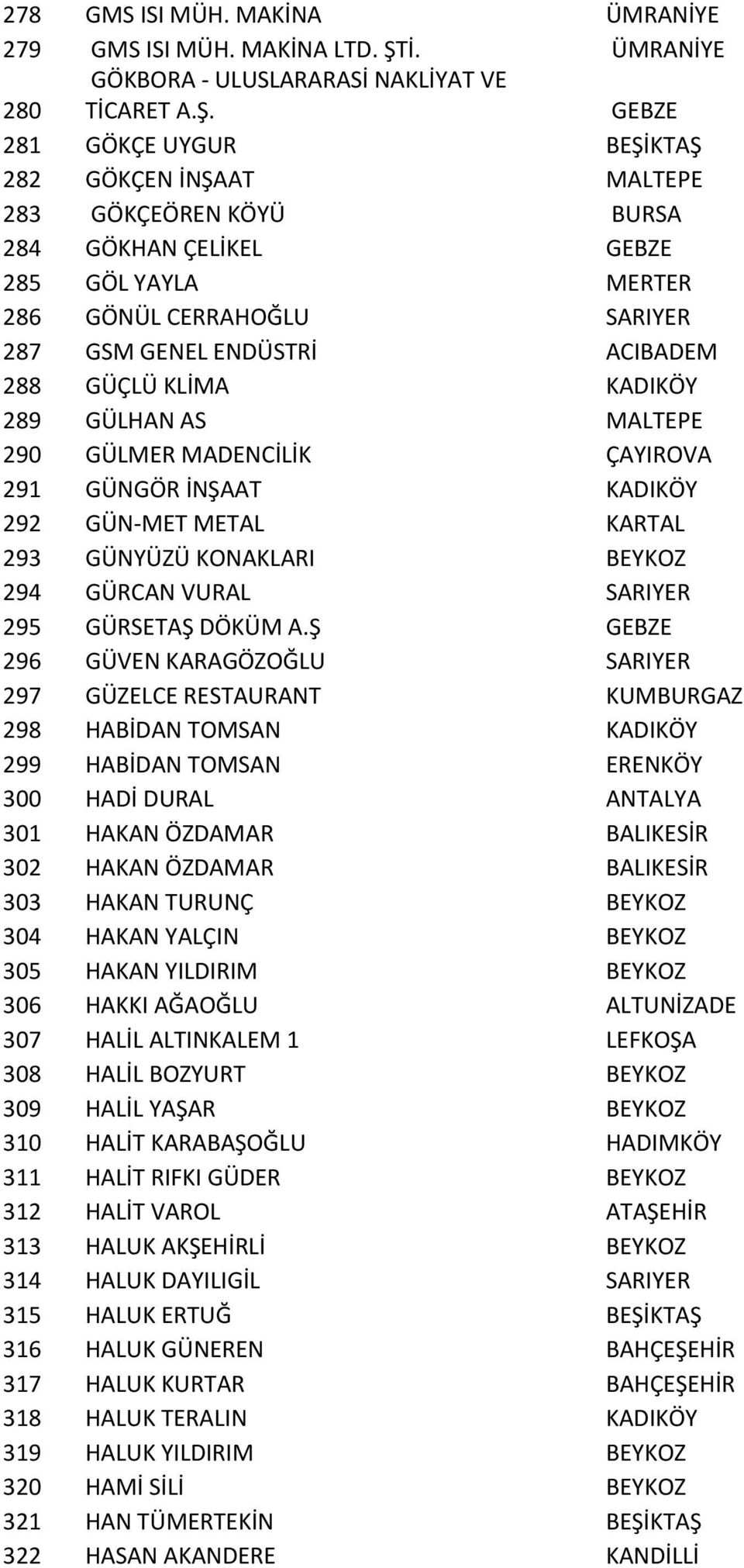 GEBZE 281 GÖKÇE UYGUR BEŞİKTAŞ 282 GÖKÇEN İNŞAAT MALTEPE 283 GÖKÇEÖREN KÖYÜ BURSA 284 GÖKHAN ÇELİKEL GEBZE 285 GÖL YAYLA MERTER 286 GÖNÜL CERRAHOĞLU SARIYER 287 GSM GENEL ENDÜSTRİ ACIBADEM 288 GÜÇLÜ