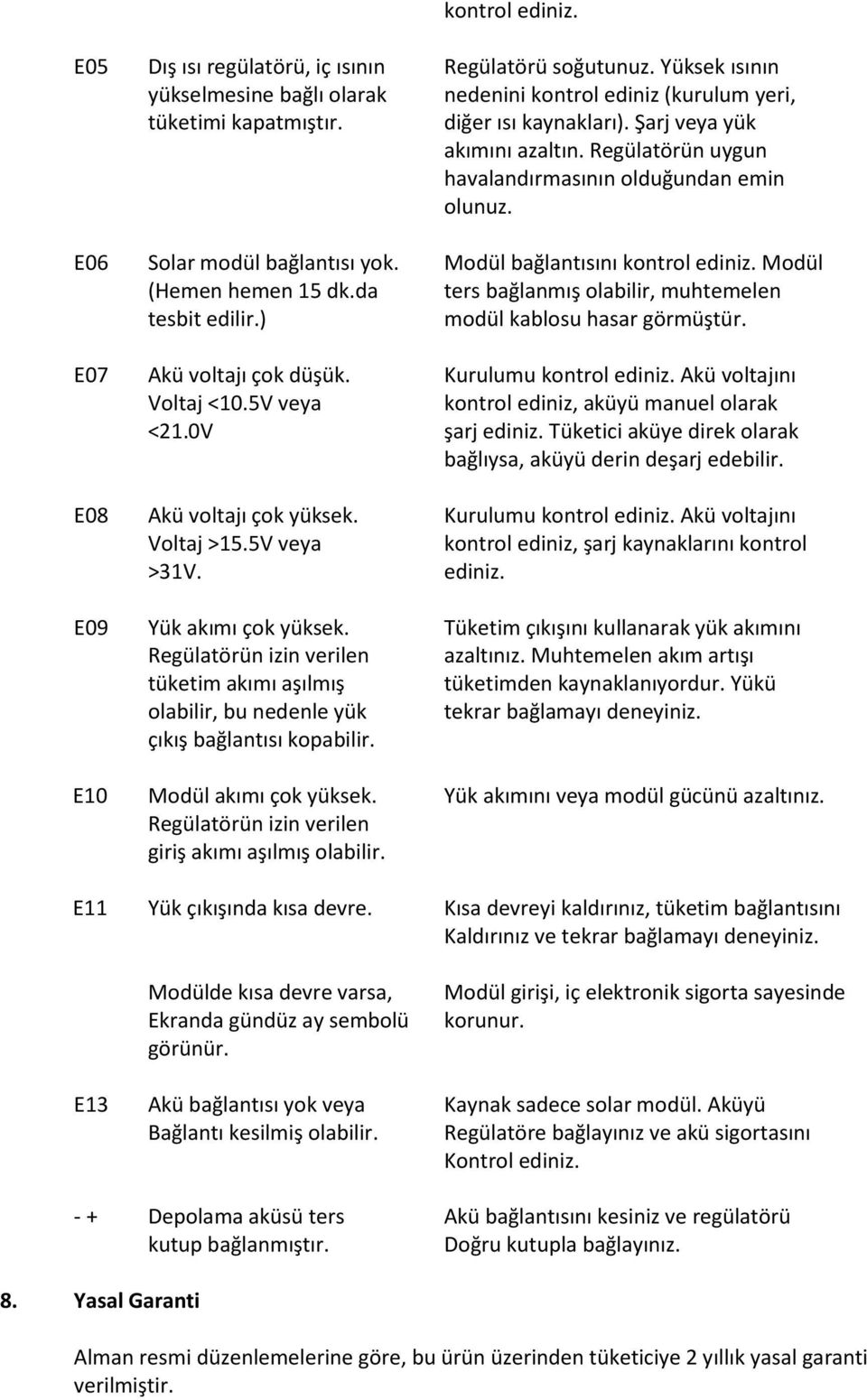 da ters bağlanmış olabilir, muhtemelen tesbit edilir.) modül kablosu hasar görmüştür. E07 Akü voltajı çok düşük. Kurulumu kontrol ediniz. Akü voltajını Voltaj <10.