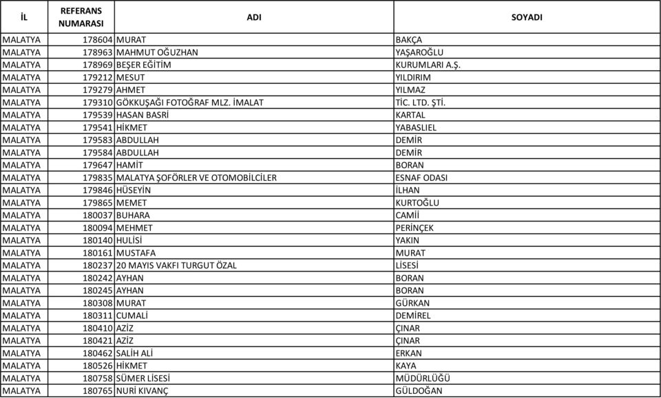 MALATYA 179539 HASAN BASRİ KARTAL MALATYA 179541 HİKMET YABASLIEL MALATYA 179583 ABDULLAH DEMİR MALATYA 179584 ABDULLAH DEMİR MALATYA 179647 HAMİT BORAN MALATYA 179835 MALATYA ŞOFÖRLER VE