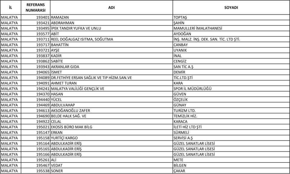 Ş MALATYA 194065 İSMET DEMİR MALATYA 194089 DR.FETHİYE ERSAN SAĞLIK VE TIP HİZM.SAN.VE TİC.LTD.