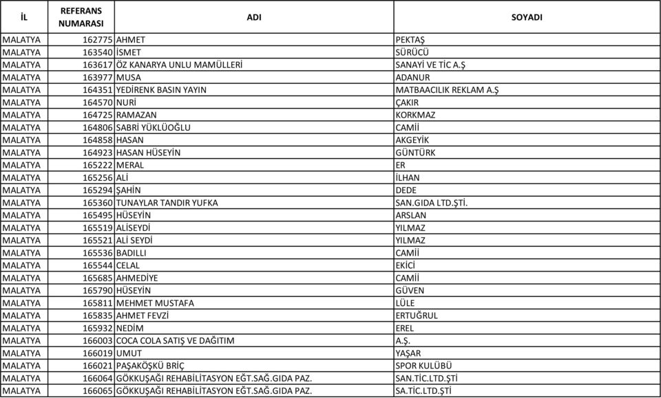 165256 ALİ İLHAN MALATYA 165294 ŞAHİN DEDE MALATYA 165360 TUNAYLAR TANDIR YUFKA SAN.GIDA LTD.ŞTİ.
