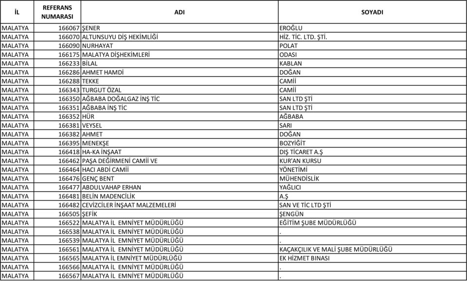 MALATYA 166350 AĞBABA DOĞALGAZ İNŞ TİC SAN LTD ŞTİ MALATYA 166351 AĞBABA İNŞ TİC SAN LTD ŞTİ MALATYA 166352 HÜR AĞBABA MALATYA 166381 VEYSEL SARI MALATYA 166382 AHMET DOĞAN MALATYA 166395 MENEKŞE