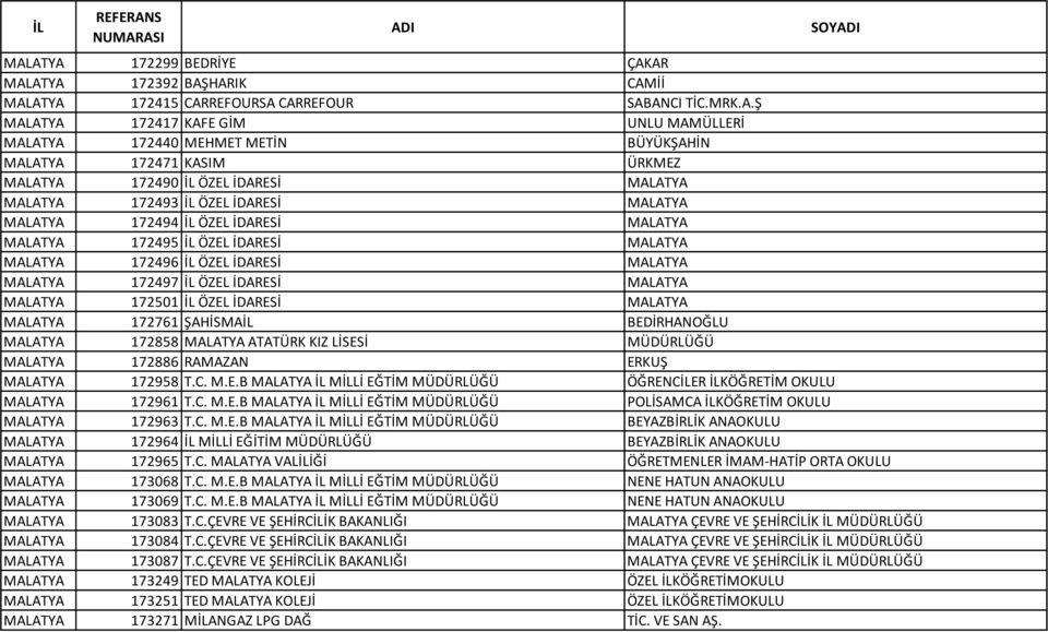 İL ÖZEL İDARESİ MALATYA MALATYA 172497 İL ÖZEL İDARESİ MALATYA MALATYA 172501 İL ÖZEL İDARESİ MALATYA MALATYA 172761 ŞAHİSMAİL BEDİRHANOĞLU MALATYA 172858 MALATYA ATATÜRK KIZ LİSESİ MÜDÜRLÜĞÜ MALATYA