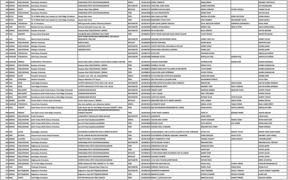 GÜNDÜZ FATMA OGUŞLU YILMAZ PALAS 431 ŞIRNAK GÜÇLÜKONAK Damlabaşı Ortaokulu DAMLABAŞI KÖYÜ GÜLÜKONAK/ŞIRNAK FİZİK 2013012980 EN UCUZ PROJEKSİYON ŞÜKRÜ ÖZER CEYLAN ÇELİK 432 BİTLİS HİZAN 75.