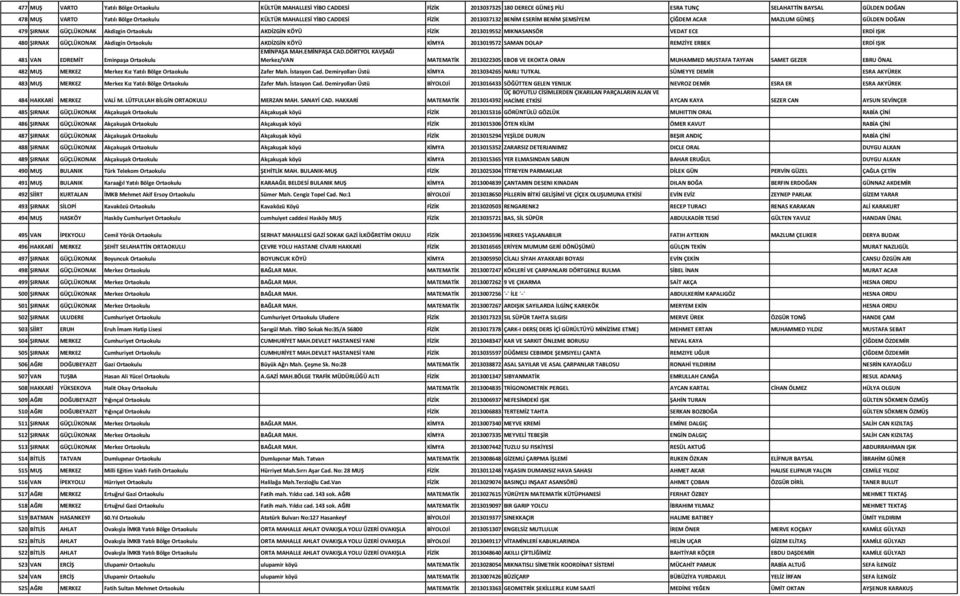 ERDİ IŞIK 480 ŞIRNAK GÜÇLÜKONAK Akdizgin Ortaokulu AKDİZGİN KÖYÜ KİMYA 2013019572 SAMAN DOLAP REMZİYE ERBEK ERDİ IŞIK EMİNPAŞA MAH.EMİNPAŞA CAD.