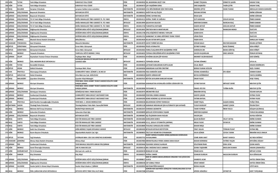 MEDİNE ÇİFTÇİ OZAN YILMAZ ABDULLAH HARUN KARAGÖZ 238 ŞIRNAK GÜÇLÜKONAK Boyuncuk Ortaokulu BOYUNCUK KÖYÜ MATEMATİK 2013005911 KAĞITTAN AÇI ÖLÇER RIDVAN ERTENE EMİNE GÖRHAN 239 ŞIRNAK GÜÇLÜKONAK