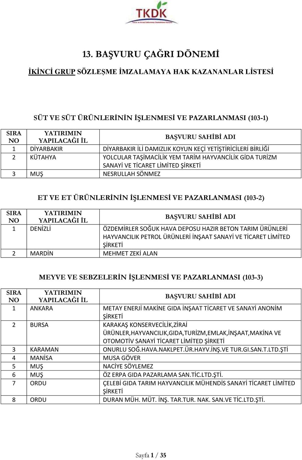 ÜRÜNLERİNİN İŞLENMESİ VE PAZARLANMASI (103-2) SIRA YATIRIMIN NO YAPILACAĞI İL BAŞVURU SAHİBİ ADI 1 DENİZLİ ÖZDEMİRLER SOĞUK HAVA DEPOSU HAZIR BETON TARIM ÜRÜNLERİ HAYVANCILIK PETROL ÜRÜNLERİ İNŞAAT