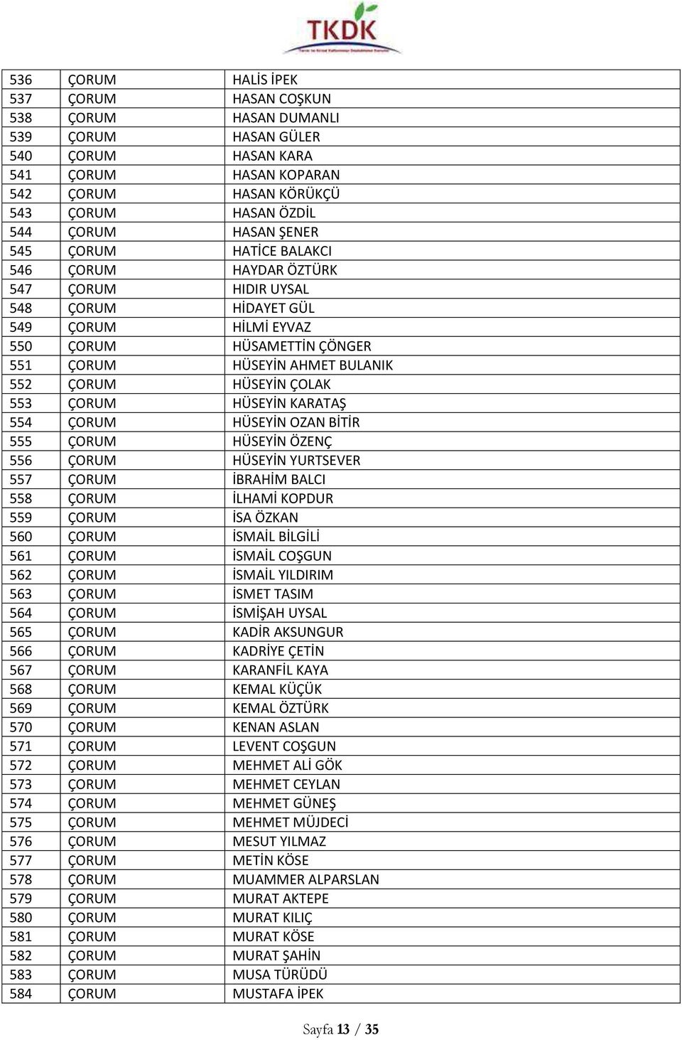 ÇOLAK 553 ÇORUM HÜSEYİN KARATAŞ 554 ÇORUM HÜSEYİN OZAN BİTİR 555 ÇORUM HÜSEYİN ÖZENÇ 556 ÇORUM HÜSEYİN YURTSEVER 557 ÇORUM İBRAHİM BALCI 558 ÇORUM İLHAMİ KOPDUR 559 ÇORUM İSA ÖZKAN 560 ÇORUM İSMAİL