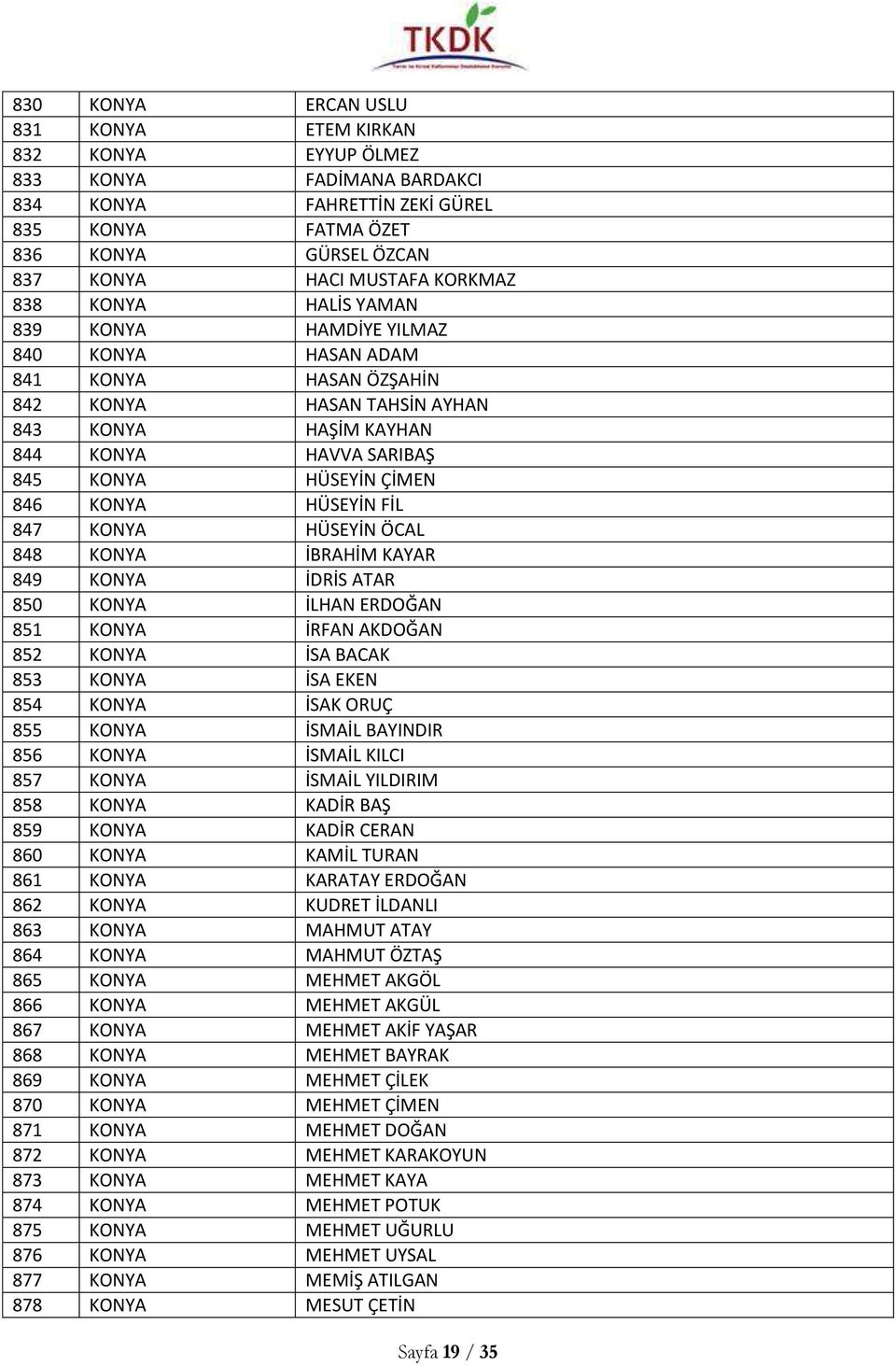 KONYA HÜSEYİN FİL 847 KONYA HÜSEYİN ÖCAL 848 KONYA İBRAHİM KAYAR 849 KONYA İDRİS ATAR 850 KONYA İLHAN ERDOĞAN 851 KONYA İRFAN AKDOĞAN 852 KONYA İSA BACAK 853 KONYA İSA EKEN 854 KONYA İSAK ORUÇ 855