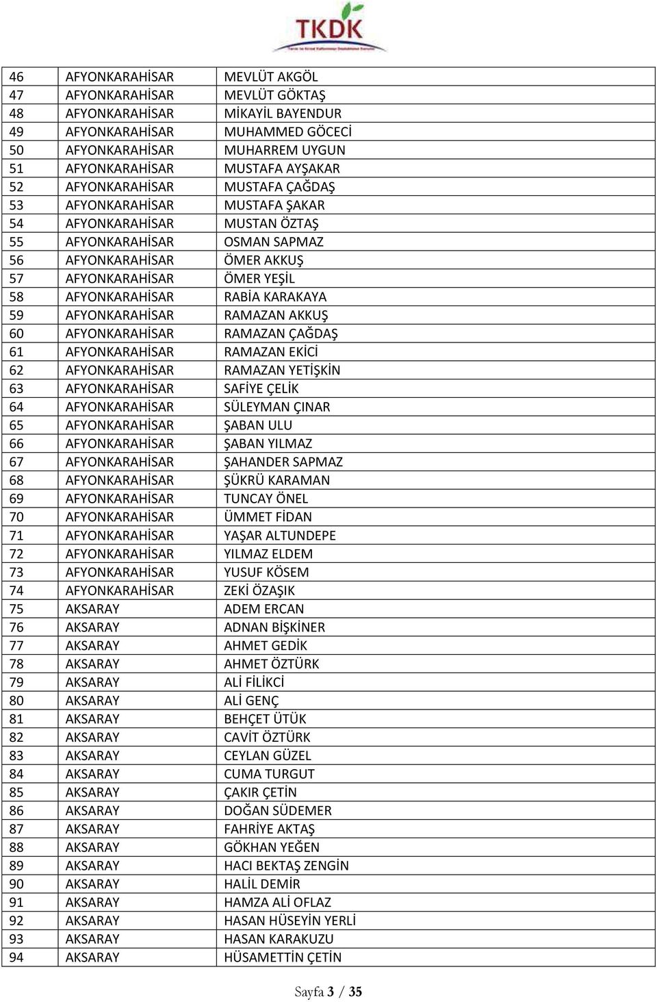 AFYONKARAHİSAR RABİA KARAKAYA 59 AFYONKARAHİSAR RAMAZAN AKKUŞ 60 AFYONKARAHİSAR RAMAZAN ÇAĞDAŞ 61 AFYONKARAHİSAR RAMAZAN EKİCİ 62 AFYONKARAHİSAR RAMAZAN YETİŞKİN 63 AFYONKARAHİSAR SAFİYE ÇELİK 64