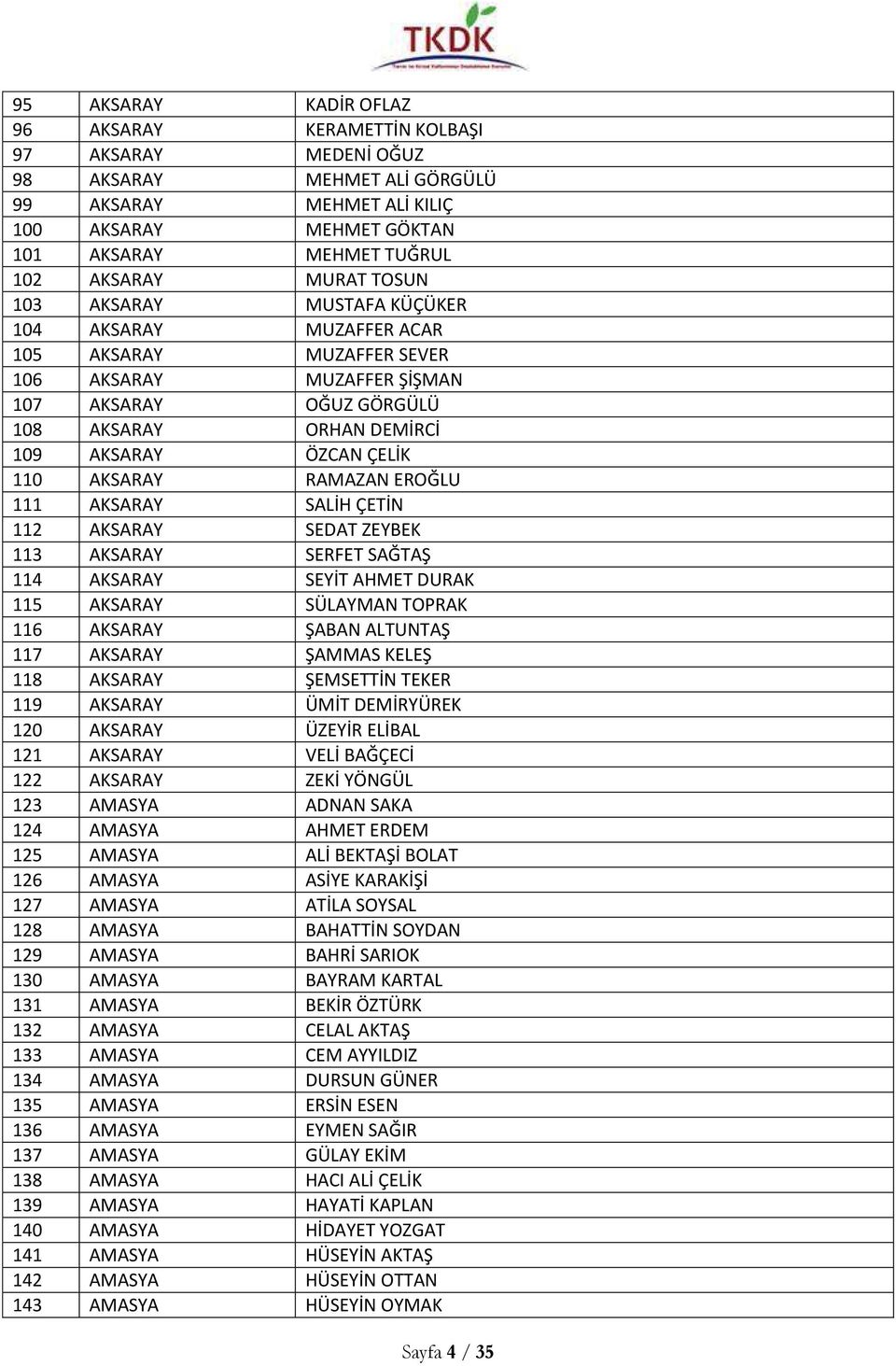 AKSARAY RAMAZAN EROĞLU 111 AKSARAY SALİH ÇETİN 112 AKSARAY SEDAT ZEYBEK 113 AKSARAY SERFET SAĞTAŞ 114 AKSARAY SEYİT AHMET DURAK 115 AKSARAY SÜLAYMAN TOPRAK 116 AKSARAY ŞABAN ALTUNTAŞ 117 AKSARAY