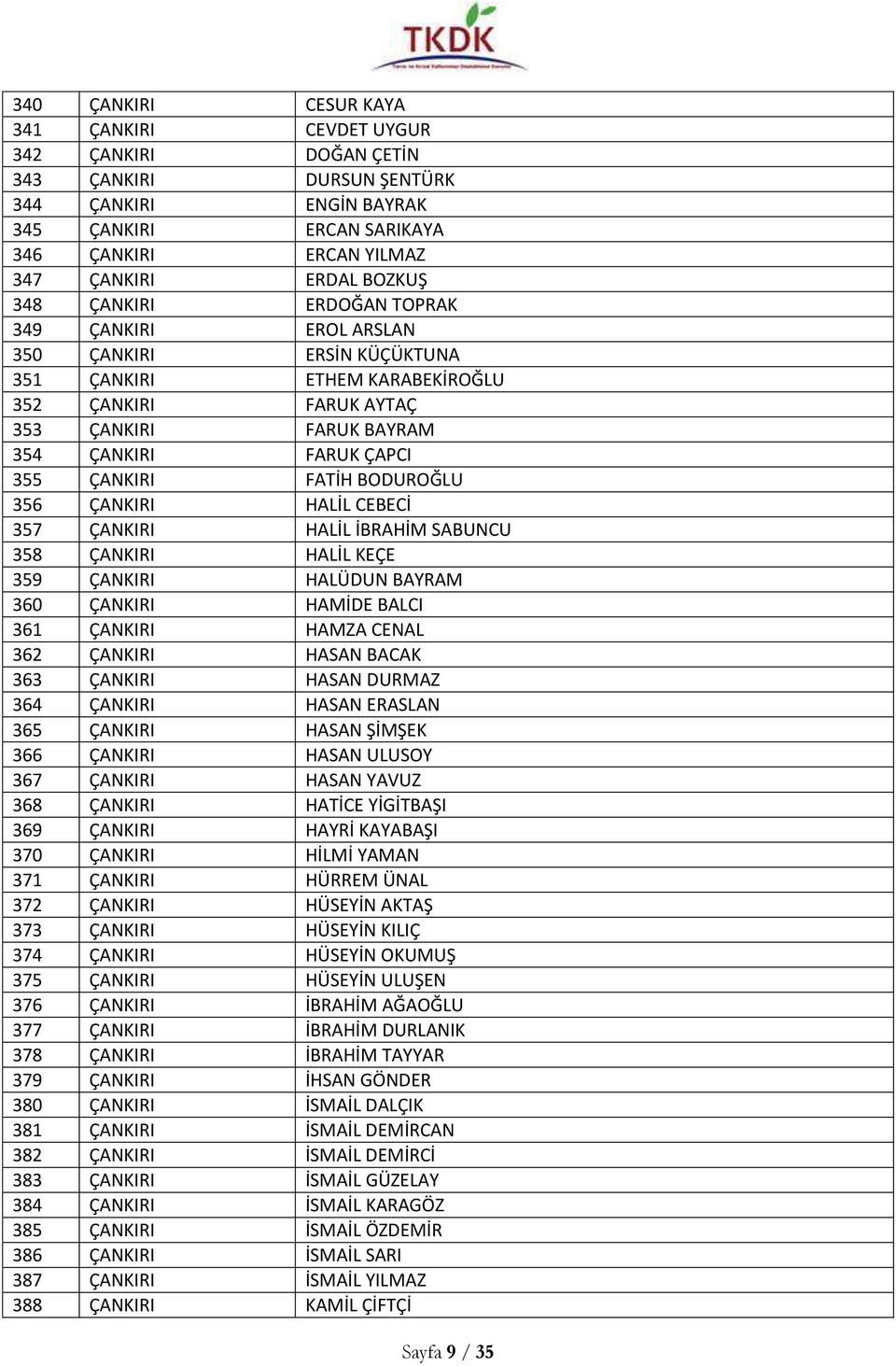 ÇANKIRI FATİH BODUROĞLU 356 ÇANKIRI HALİL CEBECİ 357 ÇANKIRI HALİL İBRAHİM SABUNCU 358 ÇANKIRI HALİL KEÇE 359 ÇANKIRI HALÜDUN BAYRAM 360 ÇANKIRI HAMİDE BALCI 361 ÇANKIRI HAMZA CENAL 362 ÇANKIRI HASAN