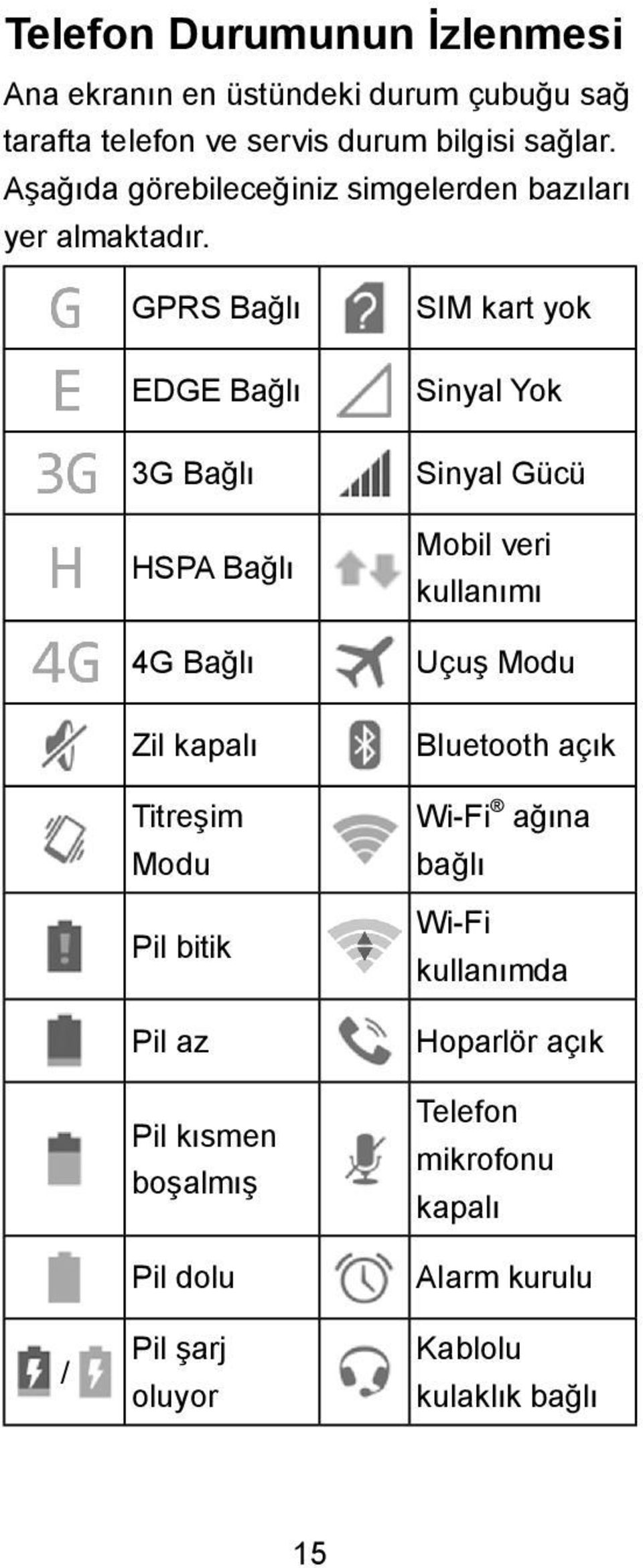 / GPRS Bağlı EDGE Bağlı 3G Bağlı HSPA Bağlı 4G Bağlı Zil kapalı Titreşim Modu Pil bitik Pil az Pil kısmen boşalmış Pil dolu Pil