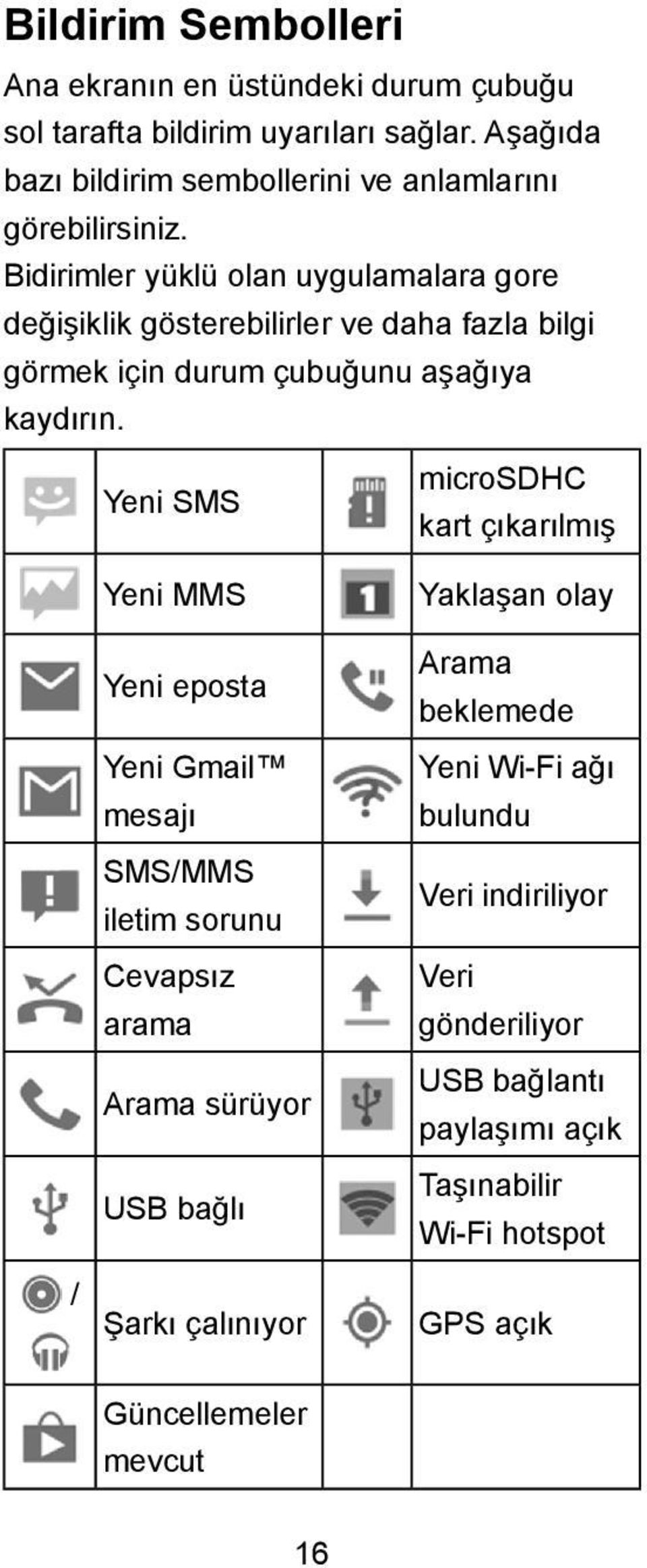 Bidirimler yüklü olan uygulamalara gore değişiklik gösterebilirler ve daha fazla bilgi görmek için durum çubuğunu aşağıya kaydırın.