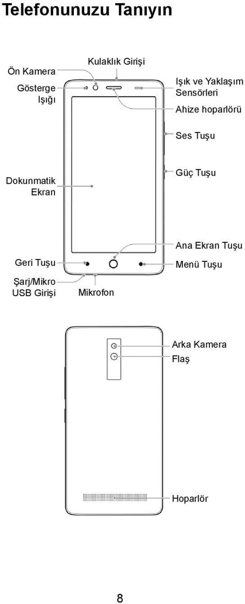 Tuşu Dokunmatik Ekran Güç Tuşu Geri Tuşu Şarj/Mikro USB