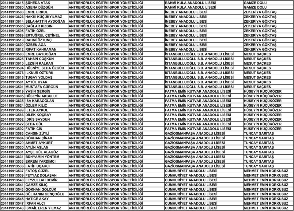 ZEKERİYA GÖKTAŞ 201419913614 SELAHATTİN AYDOĞAN ANTRENÖRLÜK EĞİTİMİ-SPOR YÖNETİCİLİĞİ İNEBEY ANADOLU LİSESİ ZEKERİYA GÖKTAŞ 201419913585 ÇAĞLAR KIZGIN ANTRENÖRLÜK EĞİTİMİ-SPOR YÖNETİCİLİĞİ İNEBEY