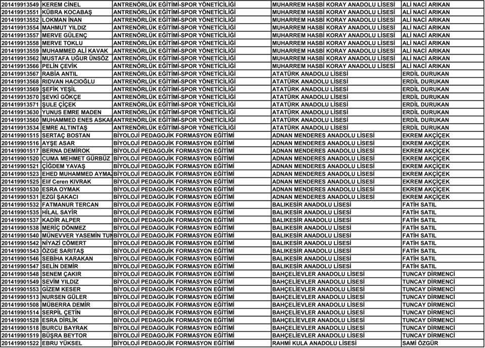 EĞİTİMİ-SPOR YÖNETİCİLİĞİ MUHARREM HASBİ KORAY ANADOLU LİSESİ ALİ NACİ ARIKAN 201419913557 MERVE GÜLENÇ ANTRENÖRLÜK EĞİTİMİ-SPOR YÖNETİCİLİĞİ MUHARREM HASBİ KORAY ANADOLU LİSESİ ALİ NACİ ARIKAN