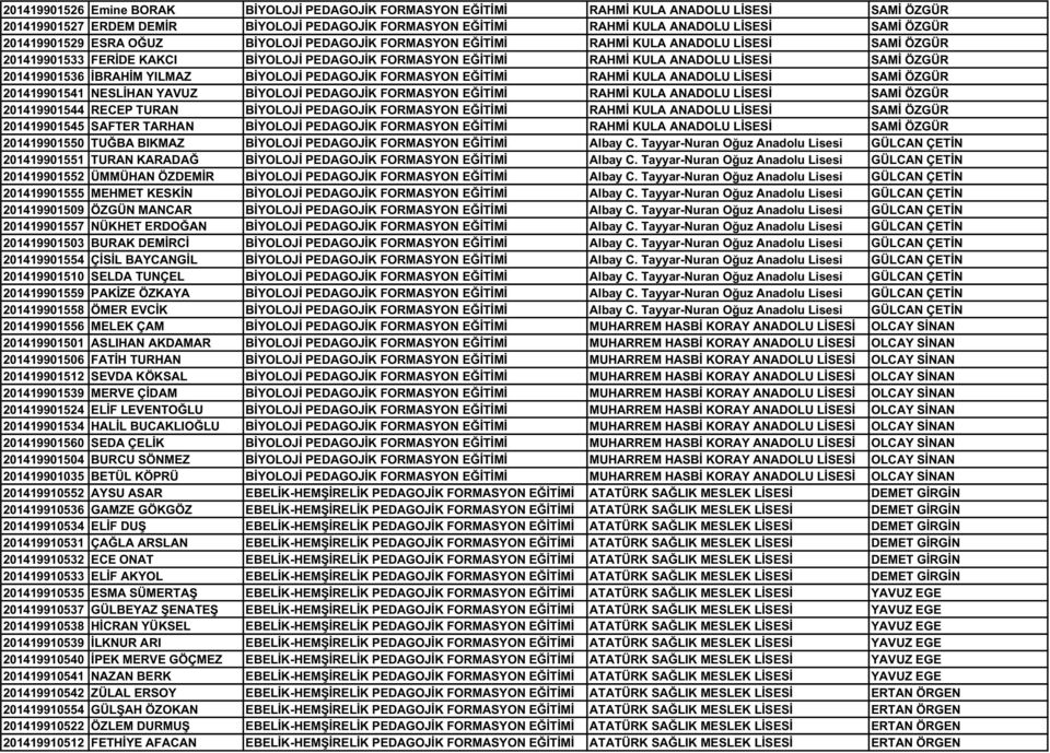 201419901536 İBRAHİM YILMAZ BİYOLOJİ PEDAGOJİK FORMASYON EĞİTİMİ RAHMİ KULA ANADOLU LİSESİ SAMİ ÖZGÜR 201419901541 NESLİHAN YAVUZ BİYOLOJİ PEDAGOJİK FORMASYON EĞİTİMİ RAHMİ KULA ANADOLU LİSESİ SAMİ