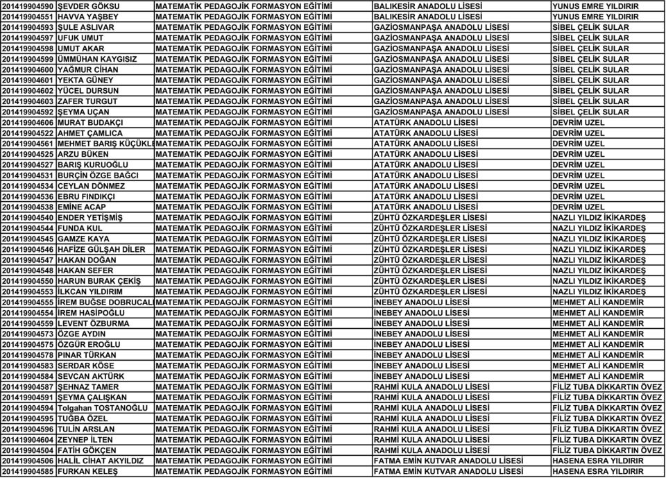 GAZİOSMANPAŞA ANADOLU LİSESİ SİBEL ÇELİK SULAR 201419904598 UMUT AKAR MATEMATİK PEDAGOJİK FORMASYON EĞİTİMİ GAZİOSMANPAŞA ANADOLU LİSESİ SİBEL ÇELİK SULAR 201419904599 ÜMMÜHAN KAYGISIZ MATEMATİK