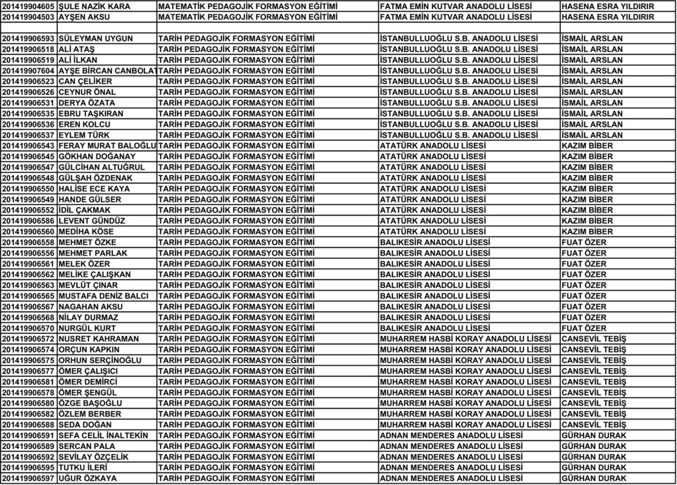 LLUOĞLU S.B. ANADOLU LİSESİ İSMAİL ARSLAN 201419906518 ALİ ATAŞ TARİH PEDAGOJİK FORMASYON EĞİTİMİ İSTANBULLUOĞLU S.B. ANADOLU LİSESİ İSMAİL ARSLAN 201419906519 ALİ İLKAN TARİH PEDAGOJİK FORMASYON EĞİTİMİ İSTANBULLUOĞLU S.