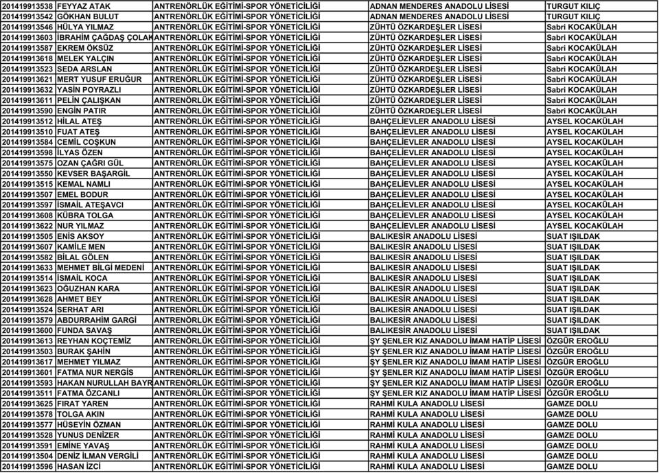 ÖZKARDEŞLER LİSESİ Sabri KOCAKÜLAH 201419913587 EKREM ÖKSÜZ ANTRENÖRLÜK EĞİTİMİ-SPOR YÖNETİCİLİĞİ ZÜHTÜ ÖZKARDEŞLER LİSESİ Sabri KOCAKÜLAH 201419913618 MELEK YALÇIN ANTRENÖRLÜK EĞİTİMİ-SPOR