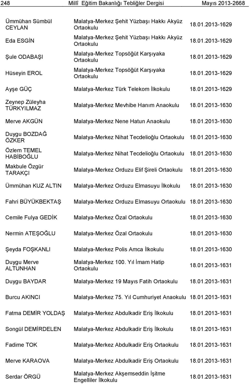 01.2013-1630 Merve AKGÜN Malatya-Merkez Nene Hatun Anaokulu 18.01.2013-1630 Duygu BOZDAĞ ÖZKER Özlem TEMEL HABİBOĞLU Makbule Özgür TARAKÇI Malatya-Merkez Nihat Tecdelioğlu 18.01.2013-1630 Malatya-Merkez Nihat Tecdelioğlu 18.